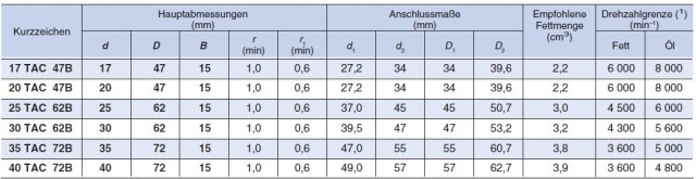 Spindellager NSK TAC B Abmessungen